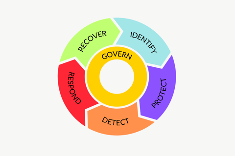 Aligning Microsoft Secure Score with Industry Standards: A Guide to NIST CSF