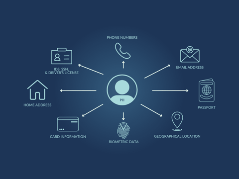 5 Tips for Protecting Personally Identifiable Information (PII)
