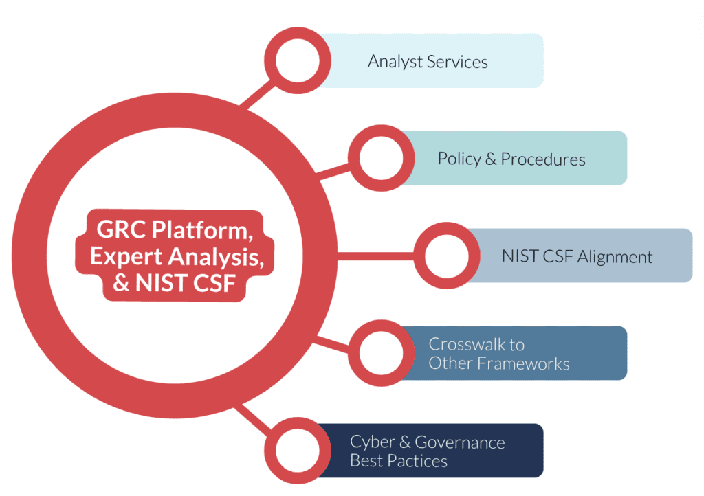 The Evolution of GRC (Governance, Risk, and Compliance)